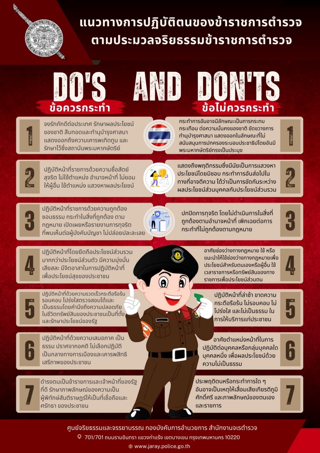 13.รูป-DO_S-AND-DON_TS